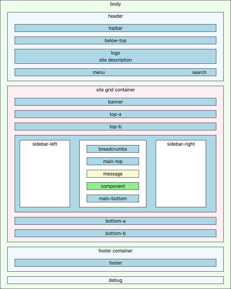 template positions diagram